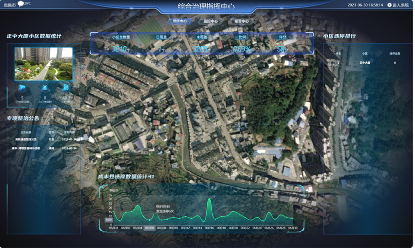  消防车道智能管理平台