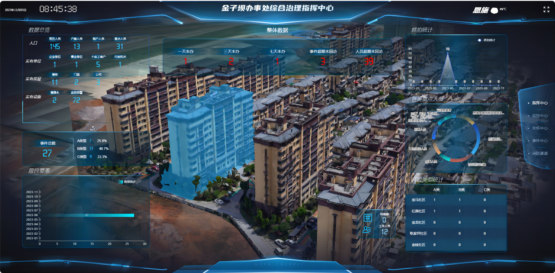 智慧城市是指利用物联网、云计算、大数据等技术，对城市的各个方面进行全面的数字化改造，从而实现城市的智能化管理和运营。智慧城市的建设包括交通、消防、安全、基层治理等多个领域，可以提高城市的管理效率，改善城市的居民生活，提升城市的竞争力。