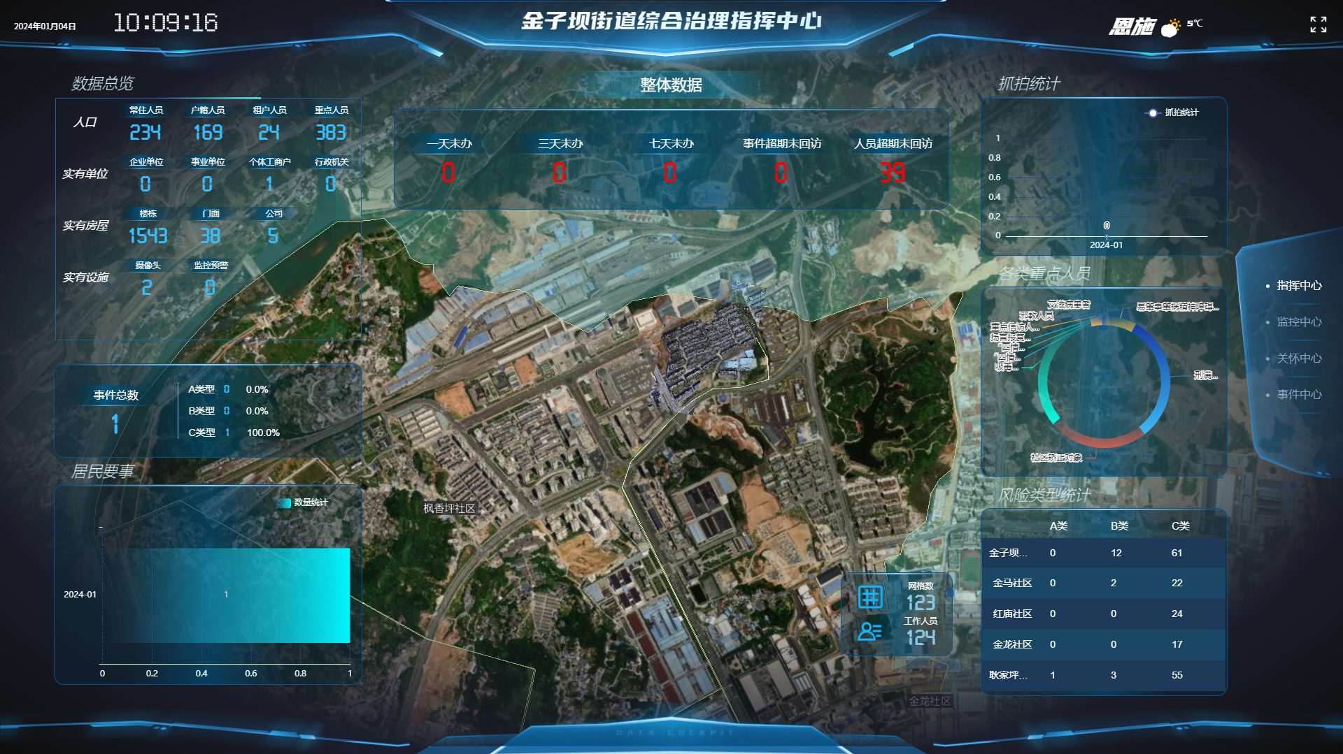 智慧城市是指利用物联网、云计算、大数据等技术，对城市的各个方面进行全面的数字化改造，从而实现城市的智能化管理和运营。智慧城市的建设包括交通、消防、安全、基层治理等多个领域，可以提高城市的管理效率，改善城市的居民生活，提升城市的竞争力。